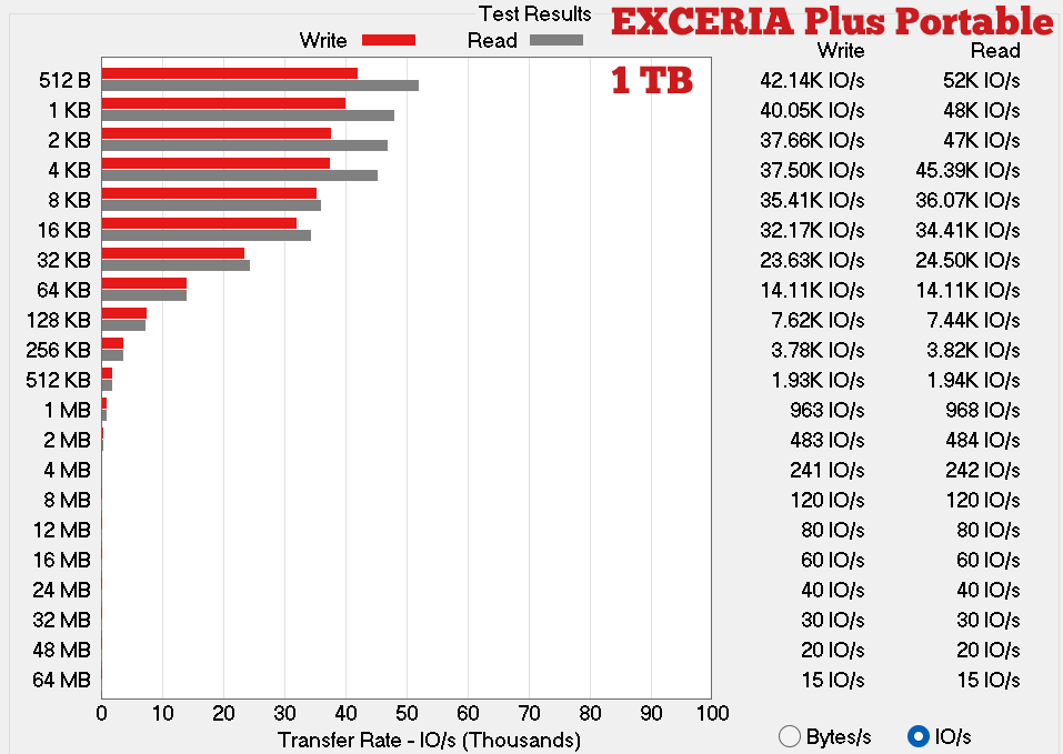 ATTO Portable Plus KIOXIA