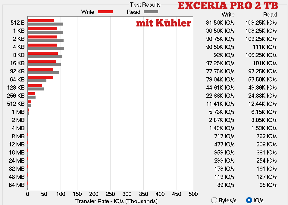 EXCERIA Pro mit Kühler