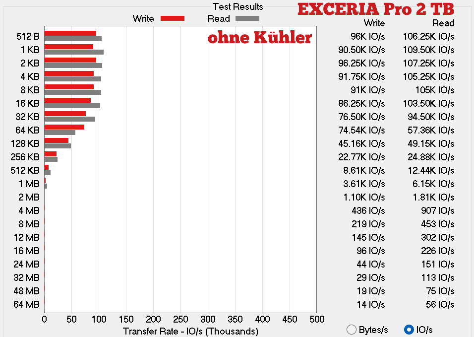 EXCERIA Pro ohne Kühler