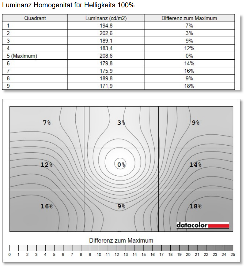AOC Q27G4SRU factory warm + aoc profil (10)