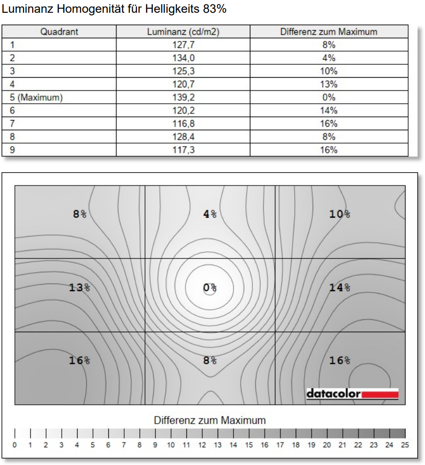 AOC Q27G4SRU factory warm + aoc profil (11)