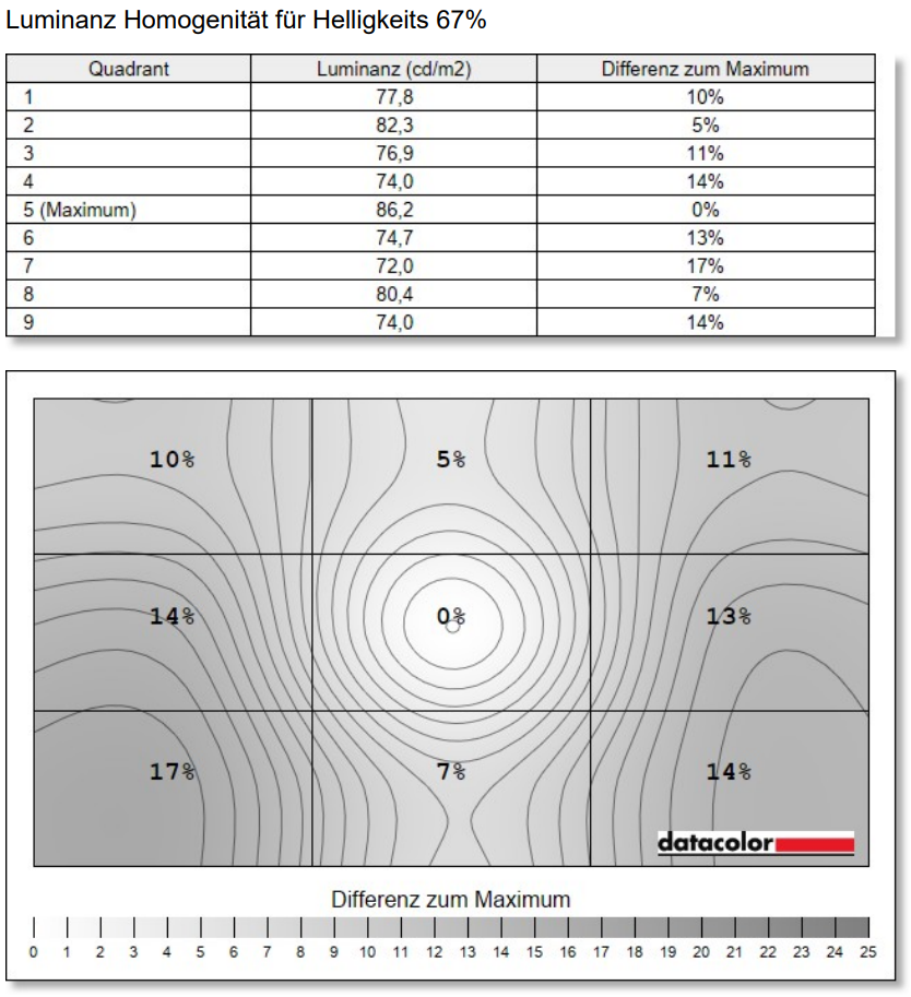 AOC Q27G4SRU factory warm + aoc profil (12)