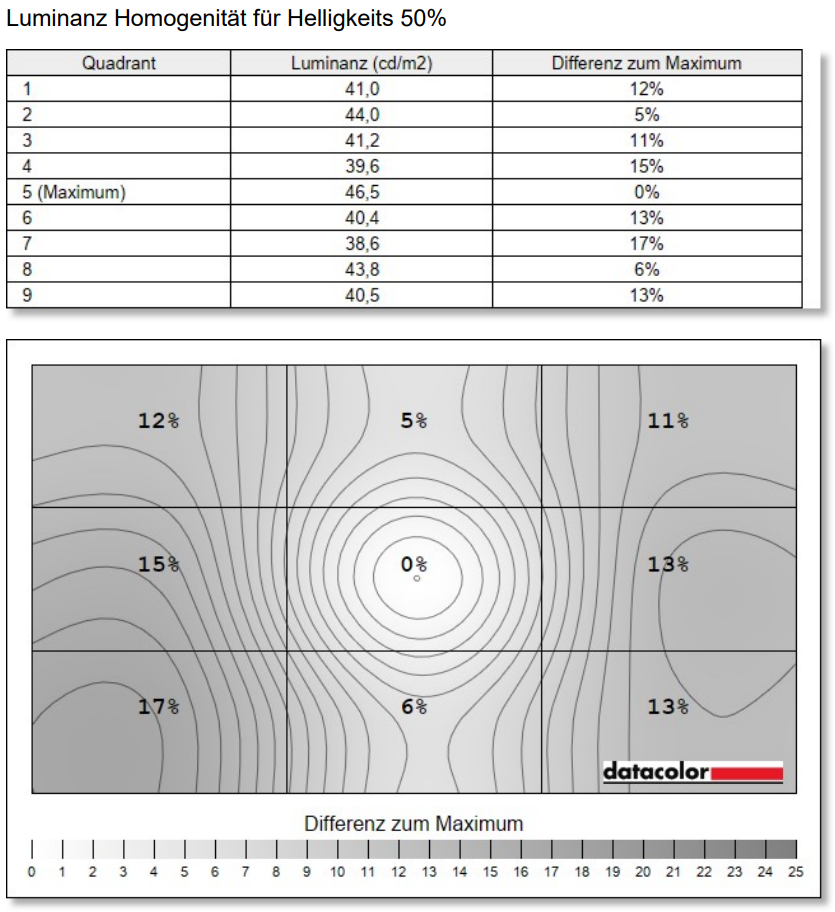 AOC Q27G4SRU factory warm + aoc profil (13)