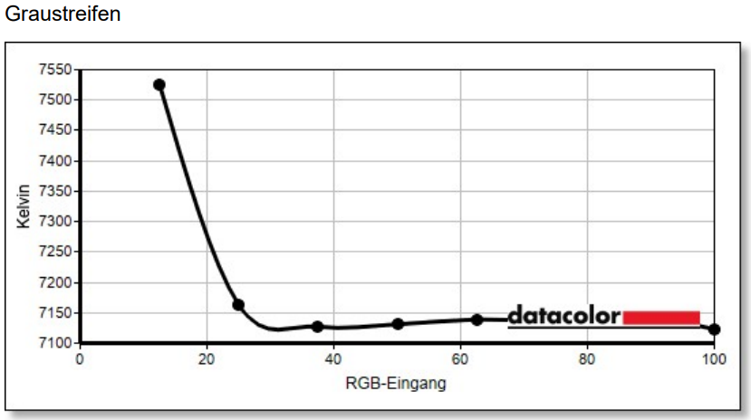 AOC Q27G4SRU factory warm + aoc profil (3)