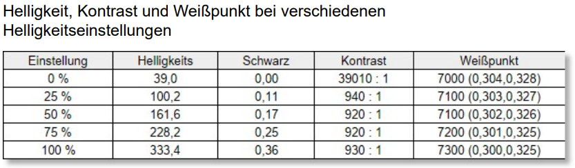 AOC Q27G4SRU factory warm + aoc profil (4)
