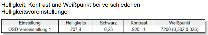 AOC Q27G4SRU factory warm + aoc profil (5)