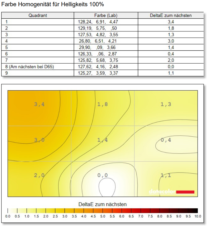AOC Q27G4SRU factory warm + aoc profil (6)