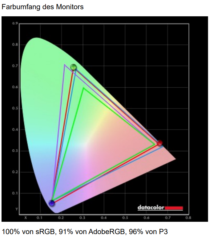 AOC Q27G4SRU kalt aoc profil (1)