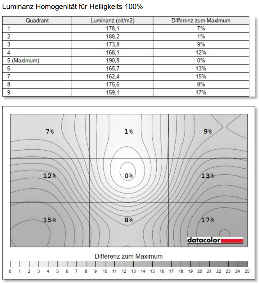 AOC Q27G4SRU kalt aoc profil (10)