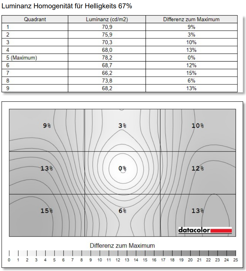 AOC Q27G4SRU kalt aoc profil (12)