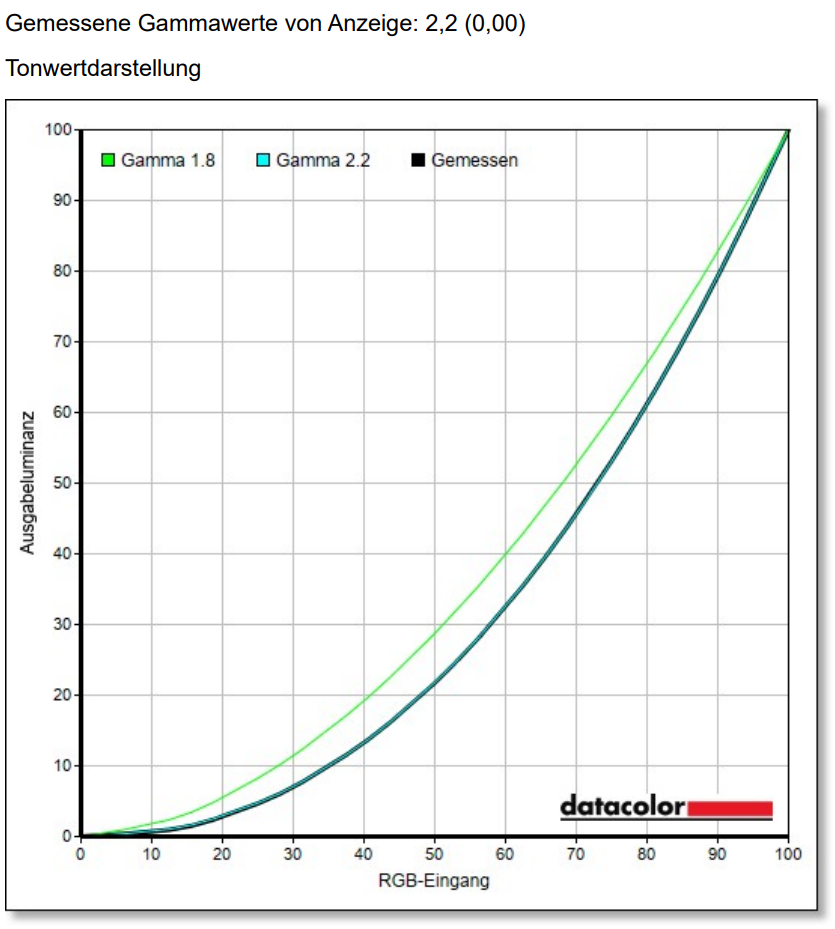 AOC Q27G4SRU kalt aoc profil (2)