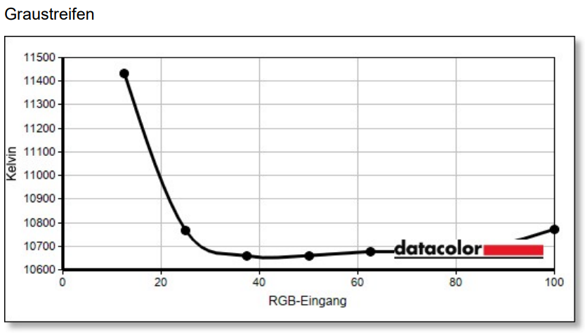 AOC Q27G4SRU kalt aoc profil (3)