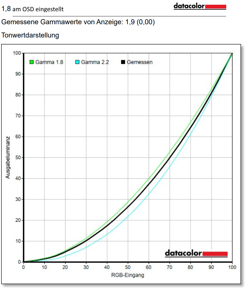 AOC Q27G4SRU normal setting factory (1)