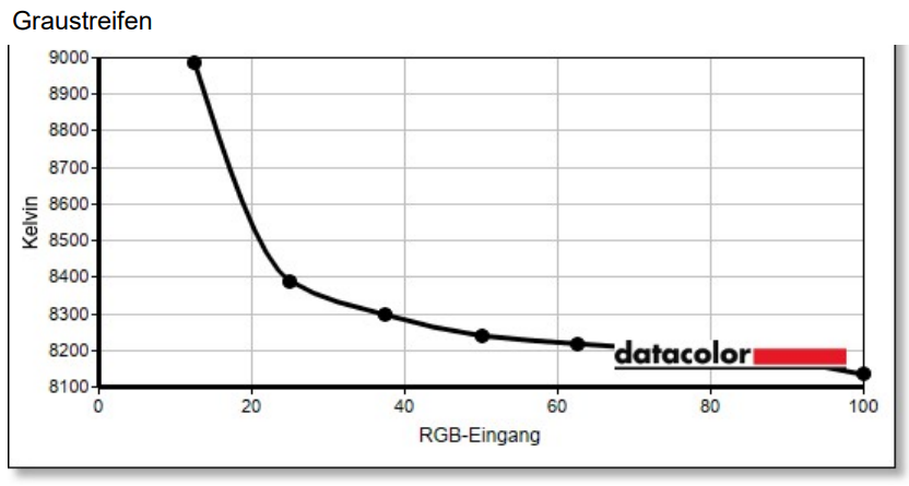 AOC Q27G4SRU normal setting factory (10)
