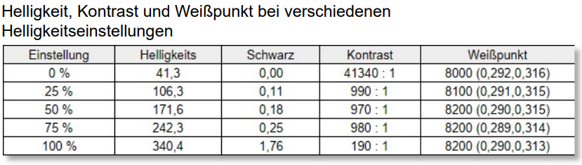AOC Q27G4SRU normal setting factory (11)