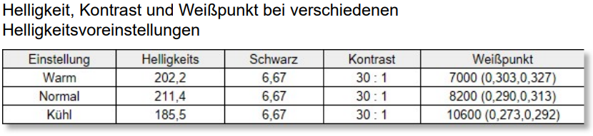 AOC Q27G4SRU normal setting factory (12)