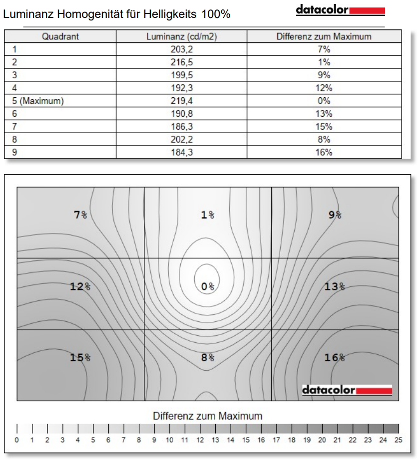 AOC Q27G4SRU normal setting factory (17)