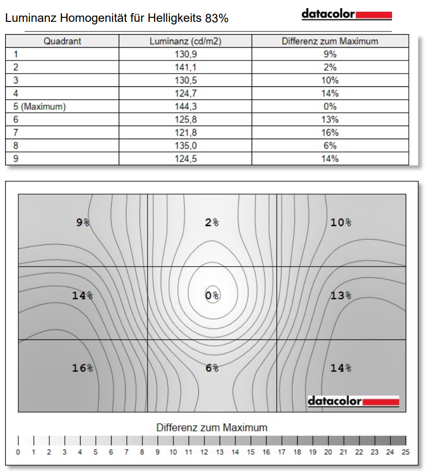 AOC Q27G4SRU normal setting factory (18)
