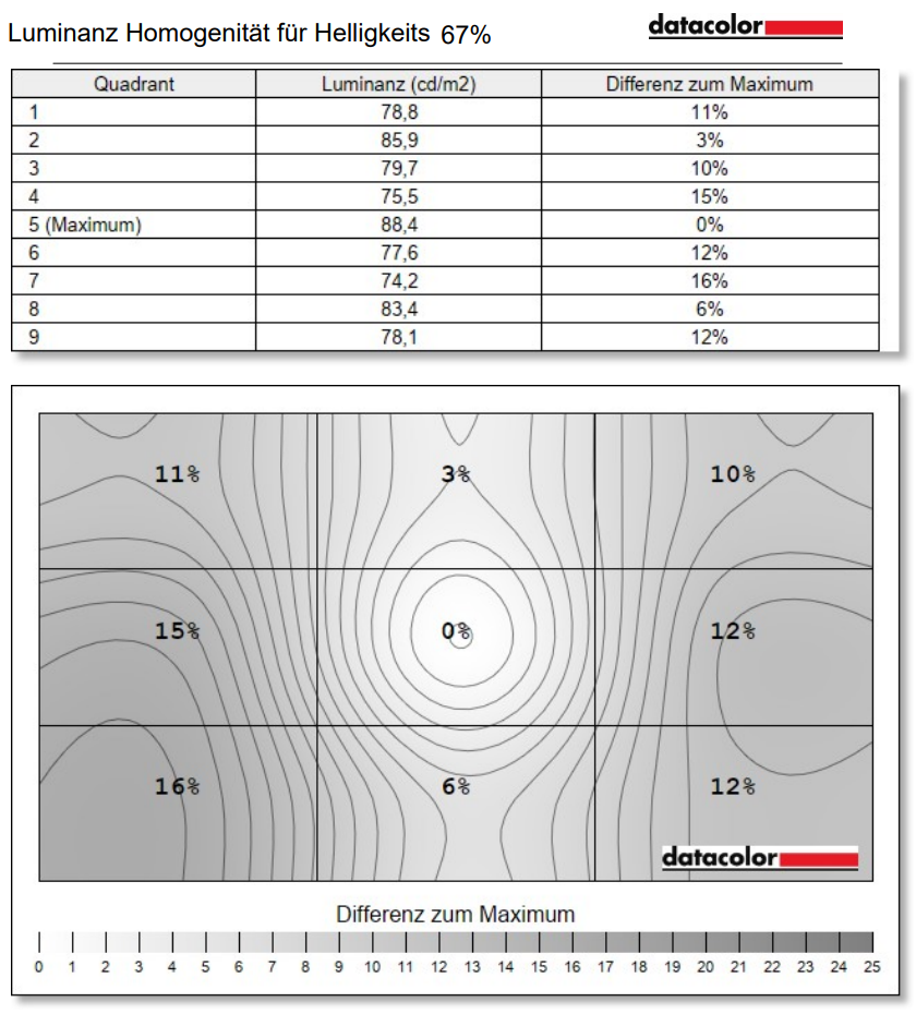 AOC Q27G4SRU normal setting factory (19)