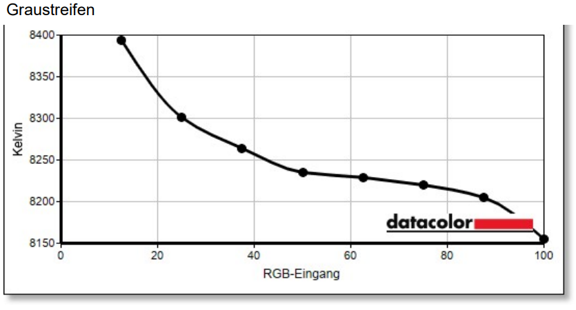 AOC Q27G4SRU normal setting factory (2)