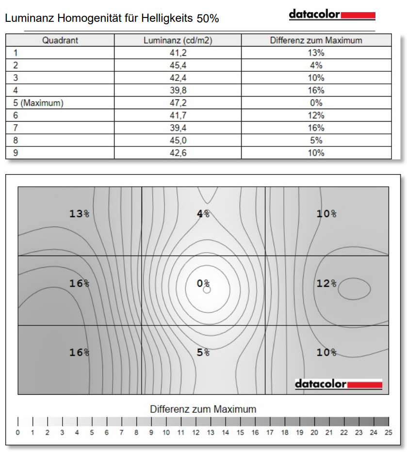 AOC Q27G4SRU normal setting factory (20)