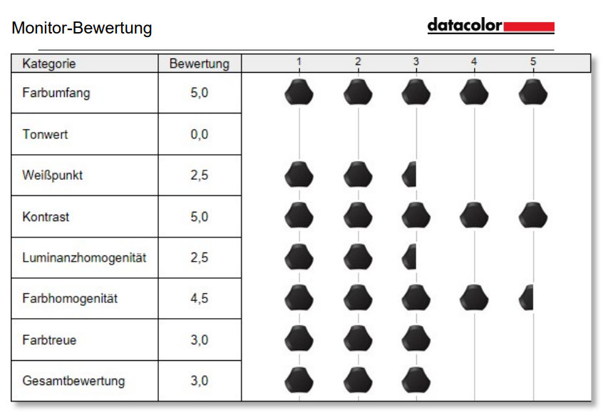 AOC Q27G4SRU normal setting factory (22)