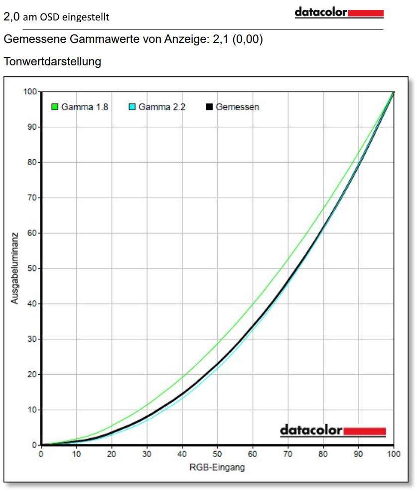 AOC Q27G4SRU normal setting factory (3)