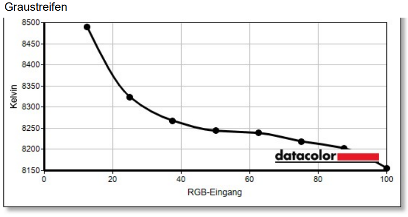 AOC Q27G4SRU normal setting factory (4)
