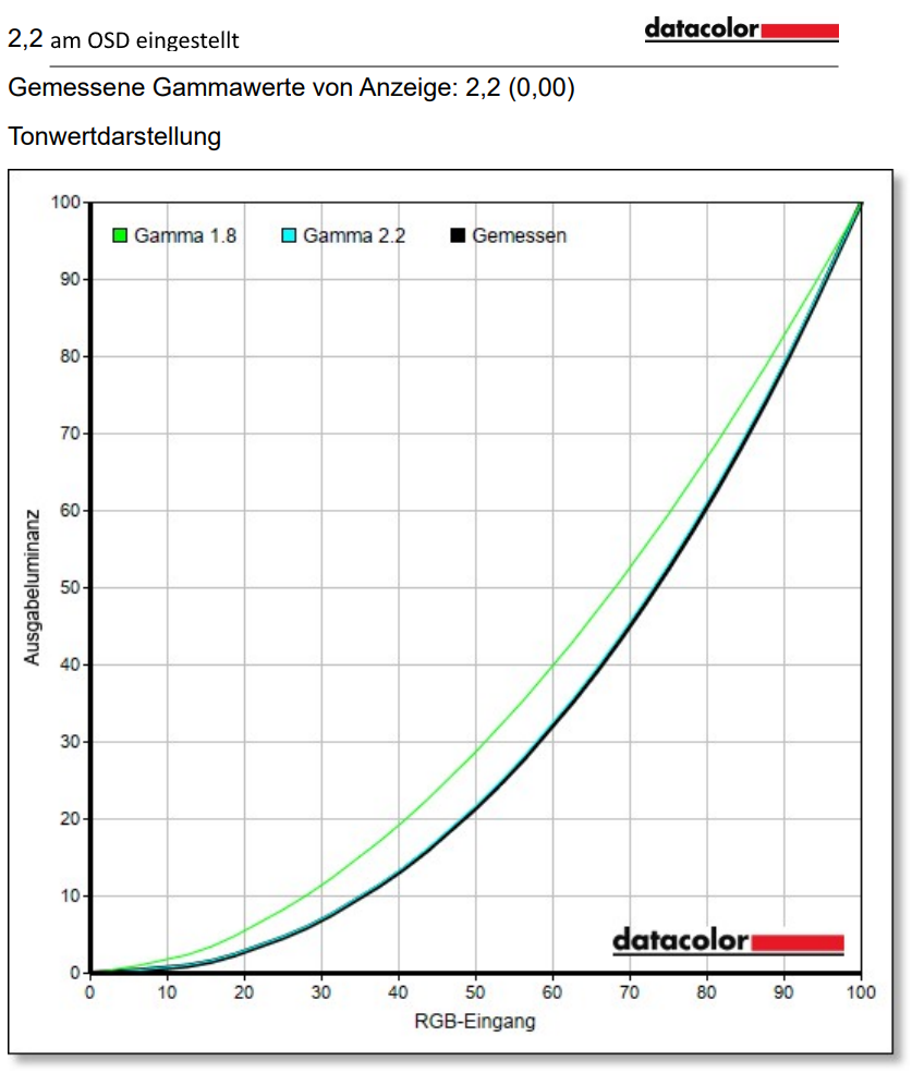 AOC Q27G4SRU normal setting factory (5)