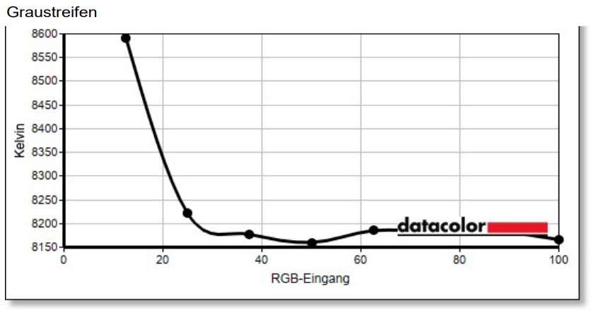 AOC Q27G4SRU normal setting factory (6)