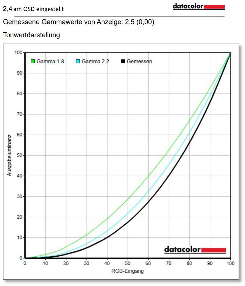 AOC Q27G4SRU normal setting factory (7)