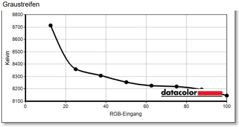 AOC Q27G4SRU normal setting factory (8)
