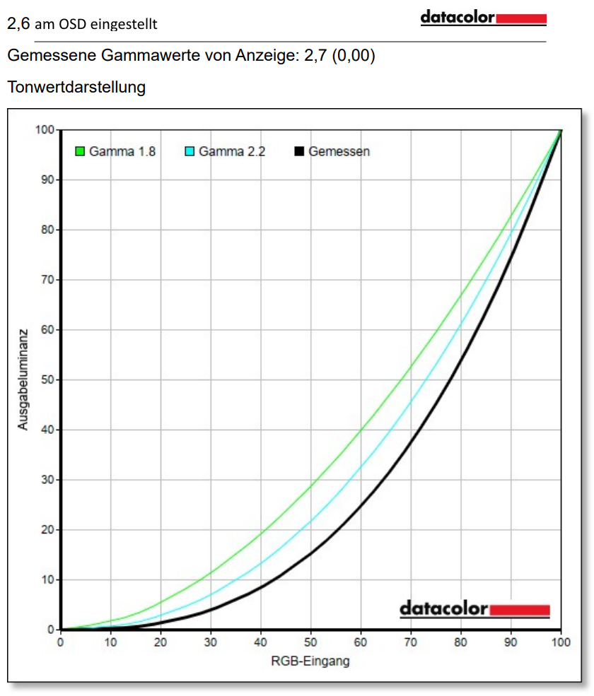 AOC Q27G4SRU normal setting factory (9)
